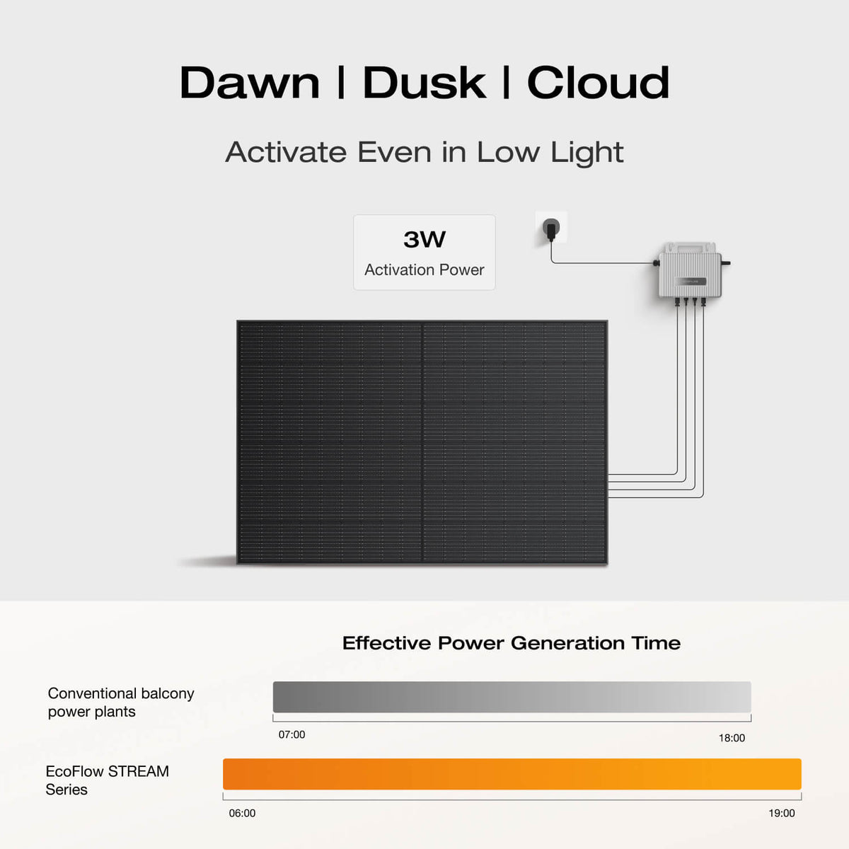EcoFlow STREAM Ultra/Pro Home Solar Battery