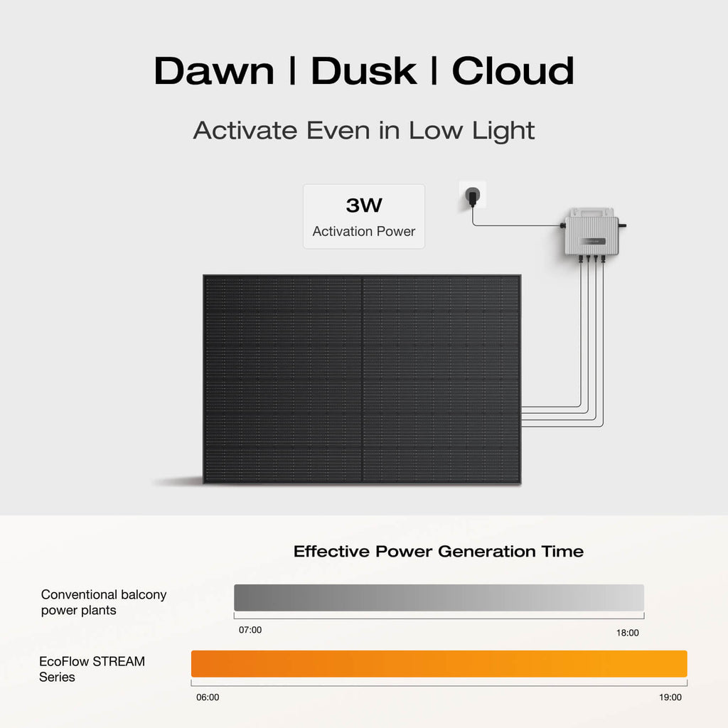 EcoFlow STREAM Ultra/Pro/Max